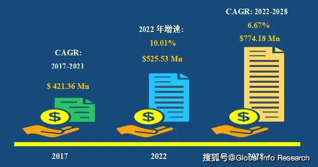 2023-2029中國電主軸市場現狀及未來發展趨勢